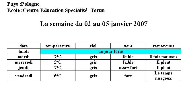  Climat, M�t�o - 